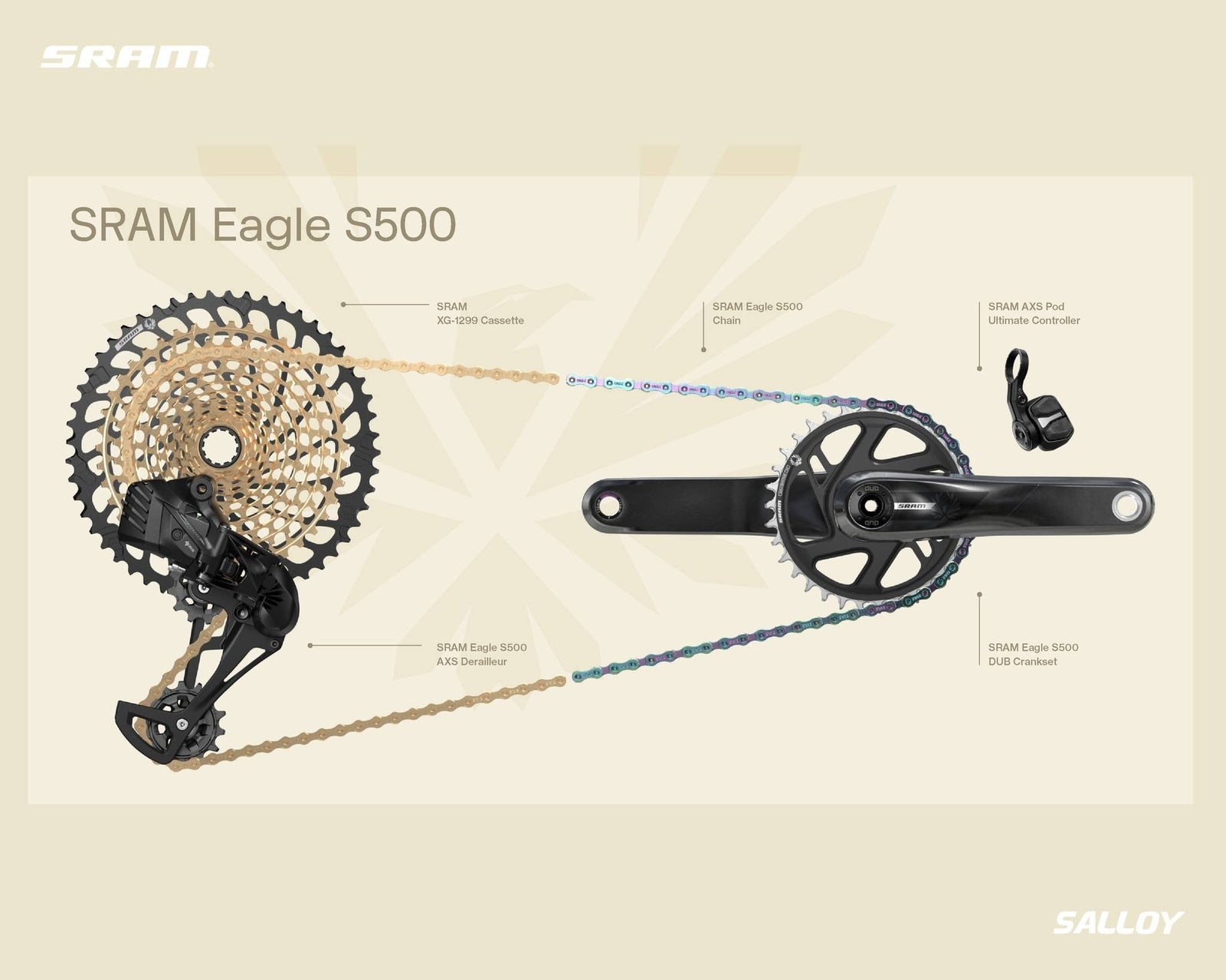 SRAM S200 (cópia)