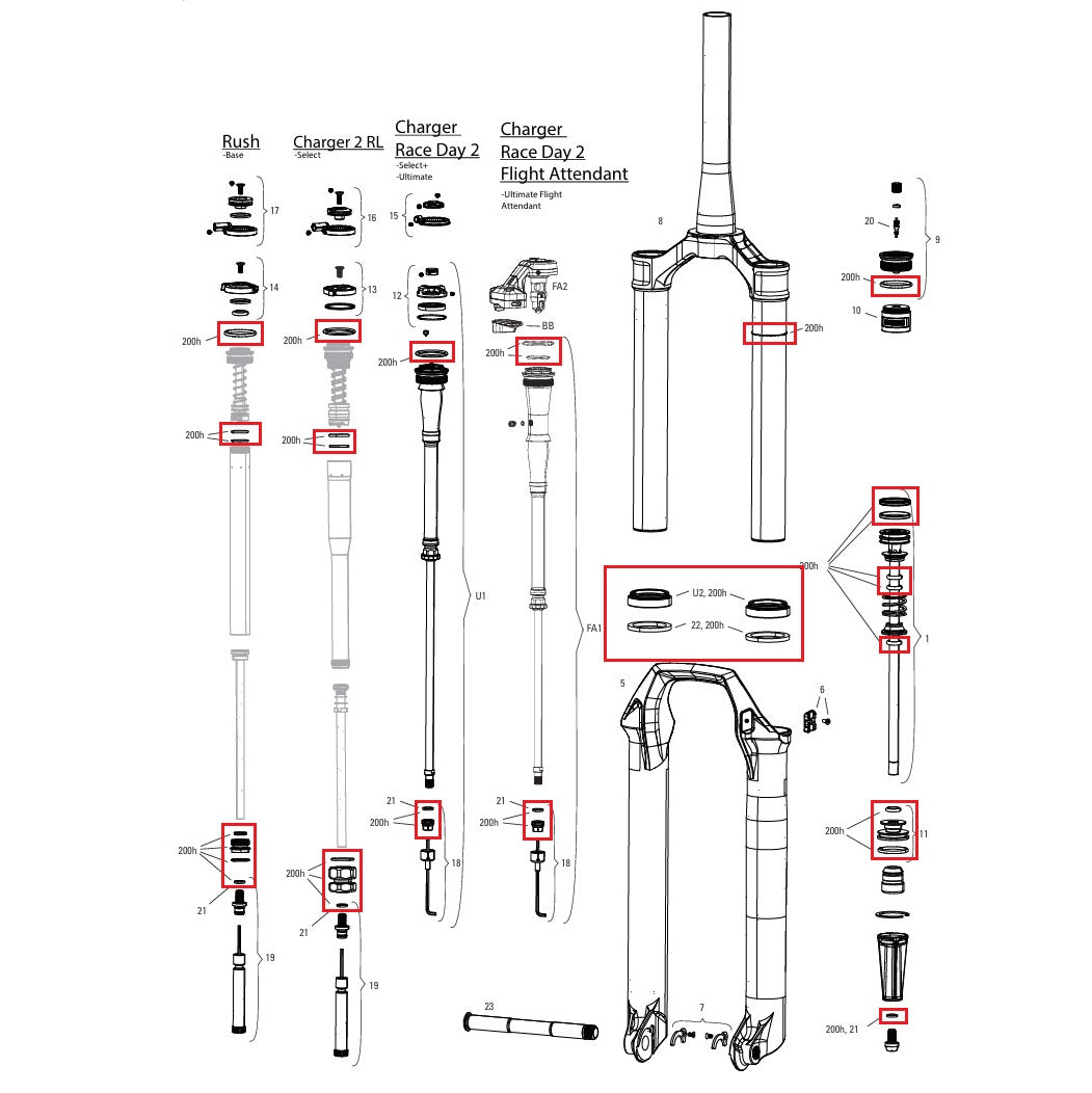 Kit de manutenção 200 horas/ano ROCKSHOX SID 35mm BASE/SELECT/SELECT+/ULTIMATE (2024+) Gen-D