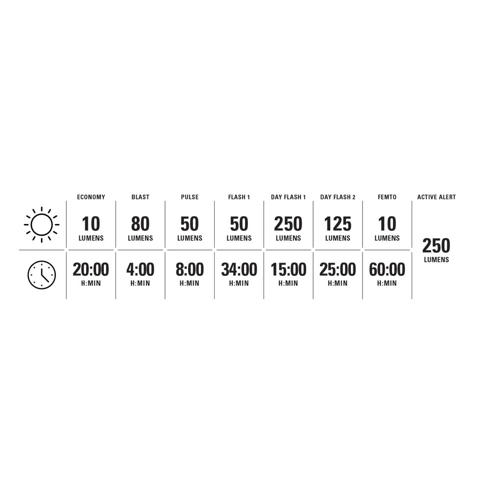 Iluminação da retaguarda LEZYNE SADDLE Ai ALERT 250