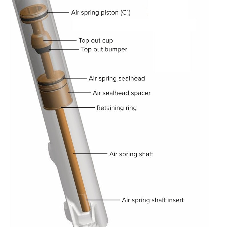 Kit de atualização de molas ROCKSHOX DebonAir+ PIKE 140mm 27.5/29"