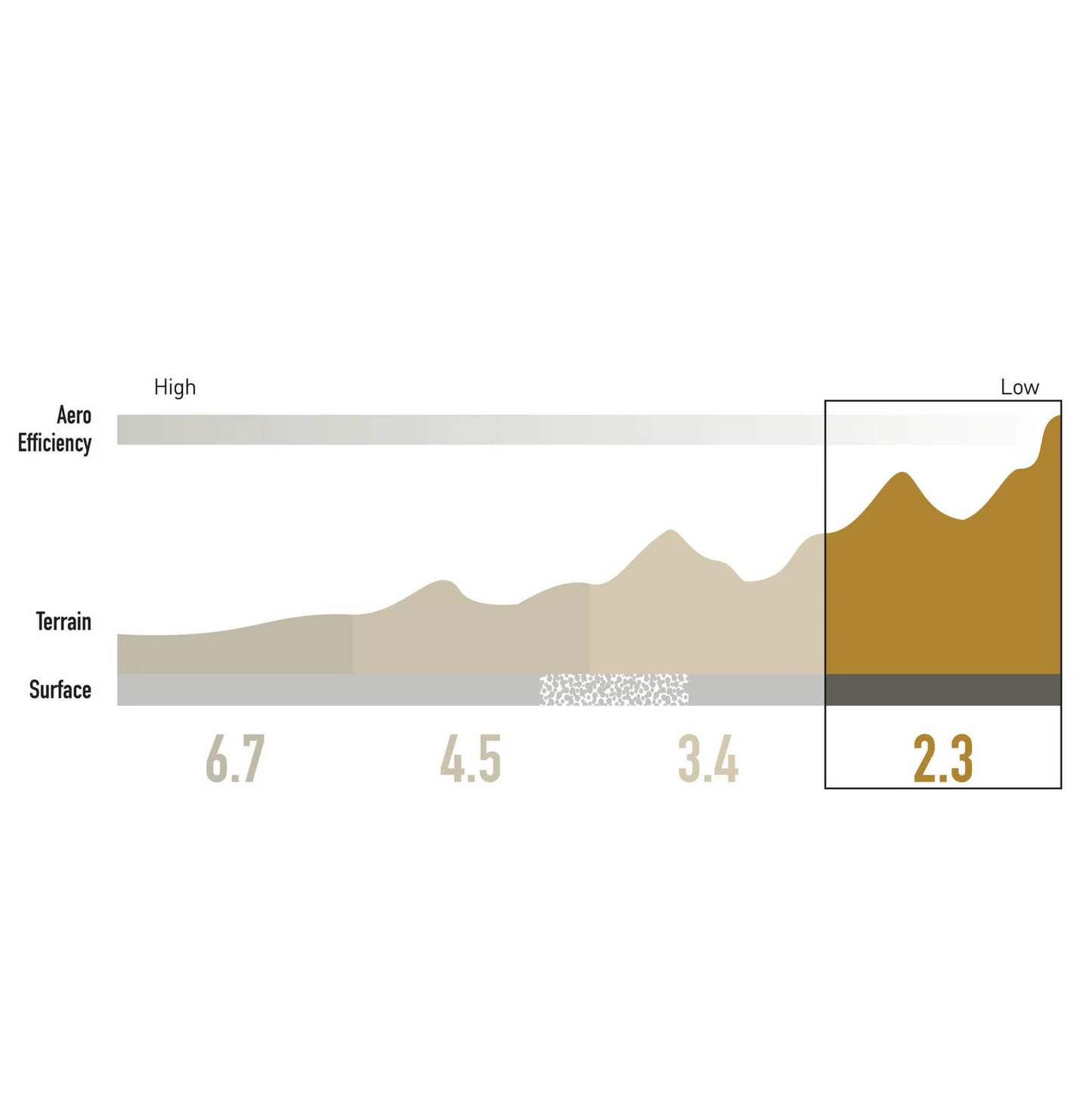 Jante dianteira ENVE SES 2.3 28mm 700c