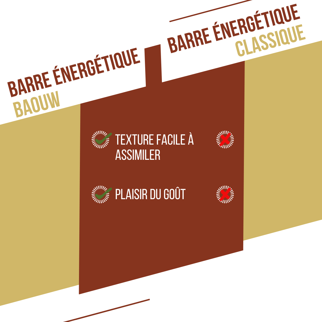 Barra energética BAOUW ORGANIC EXTRA Baunilha-Macadâmia (50g)