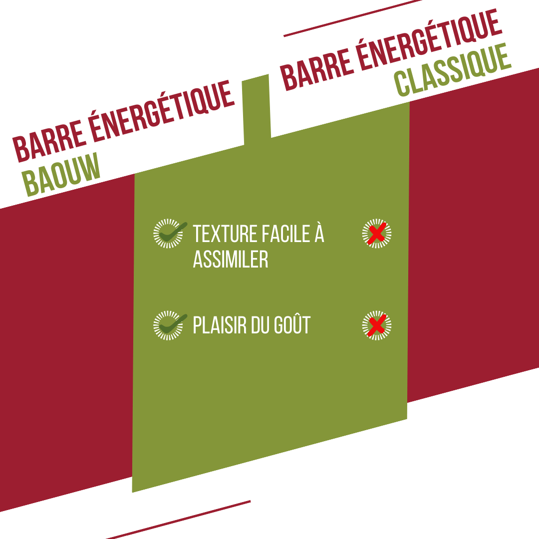 BAOUW ORGANIC EXTRA Barra energética de framboesa e pistácio (50g)