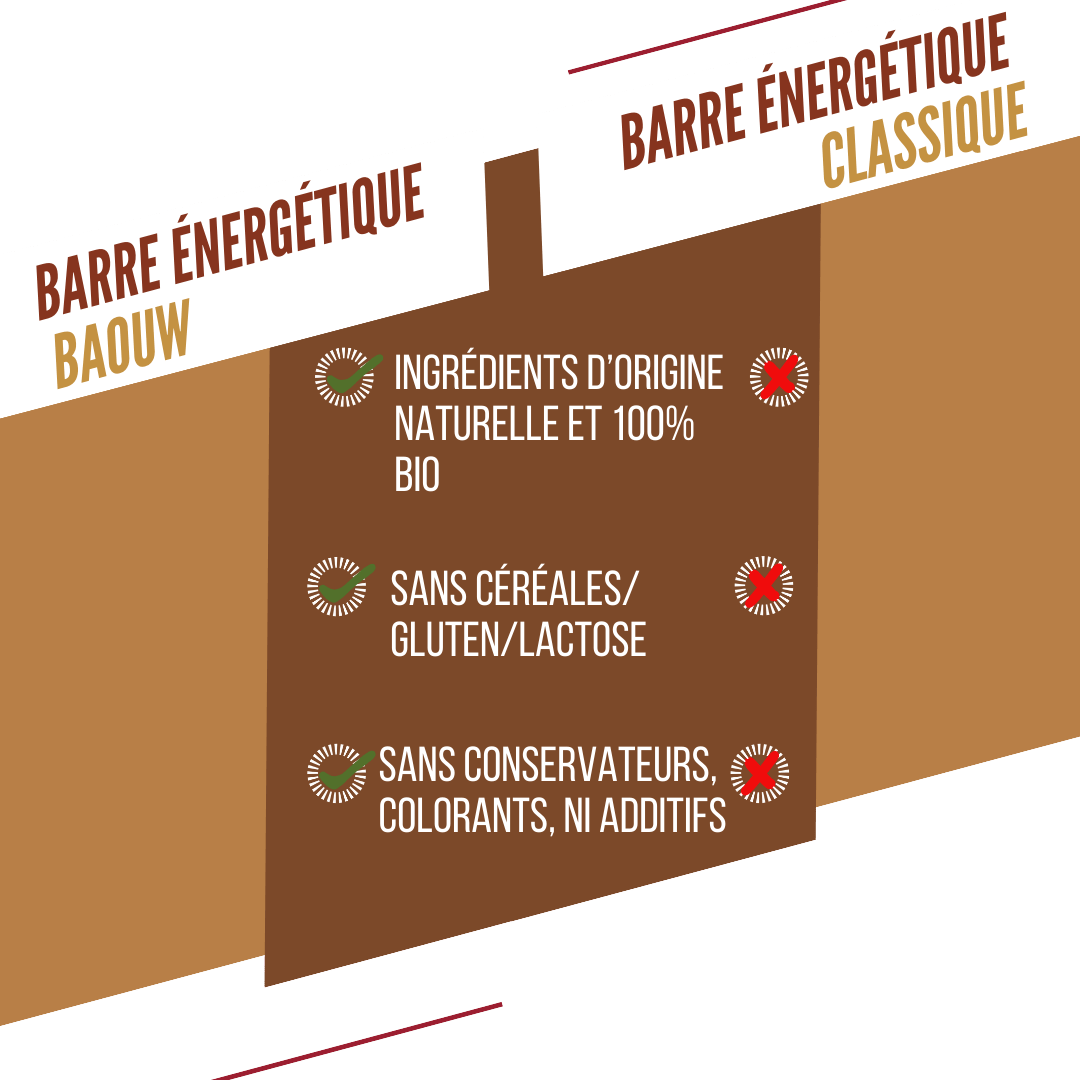 BAOUW ORGANIC EXTRA Crocante Barra energética de amendoim (50g)