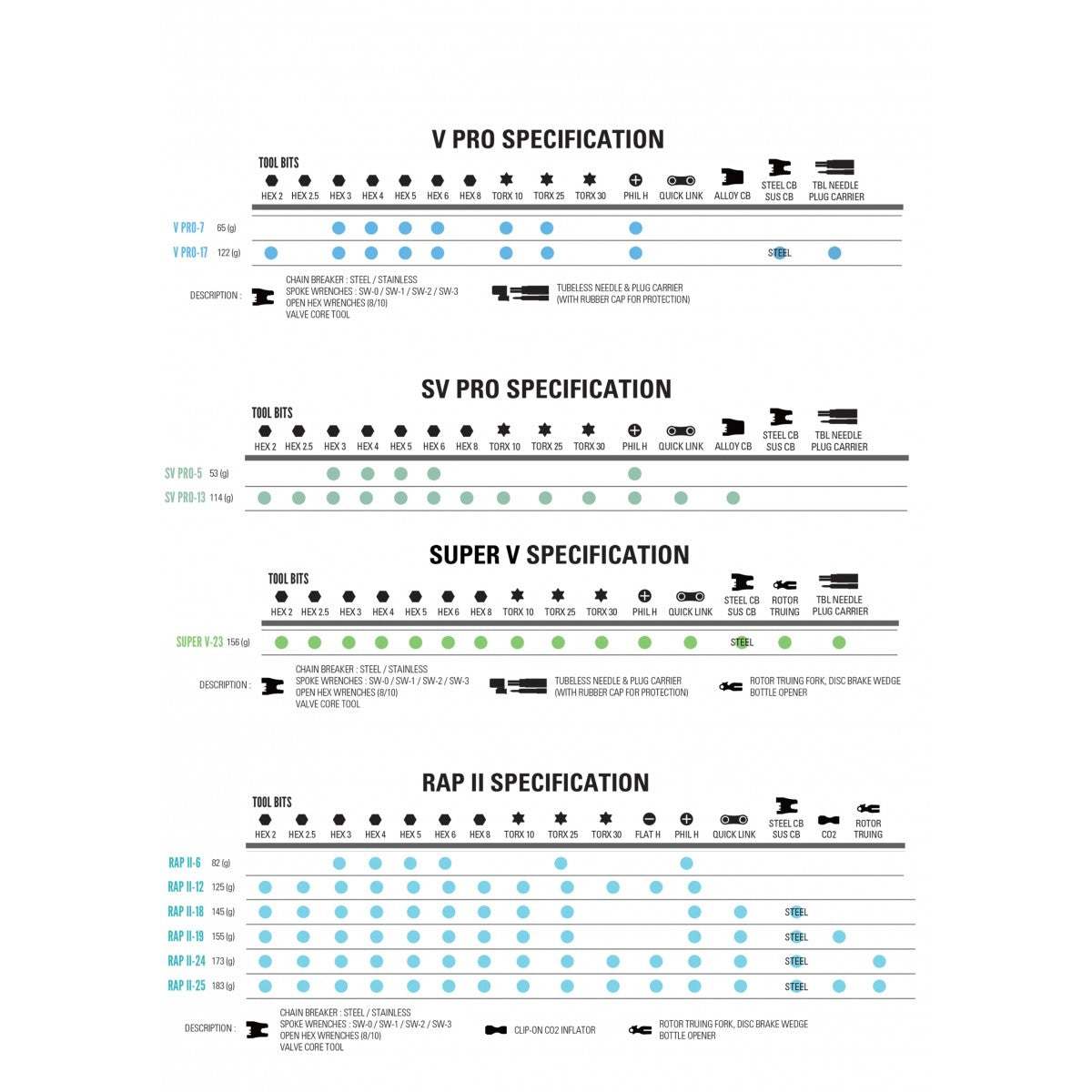 Multiferramenta LEZYNE SUPER SV PRO 23 Prata