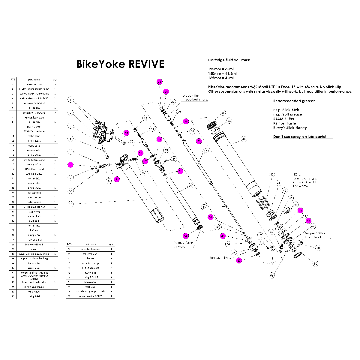 Kit de juntas do cartucho do espigão de selim BIKEYOKE REVIVE #SEALKIT1