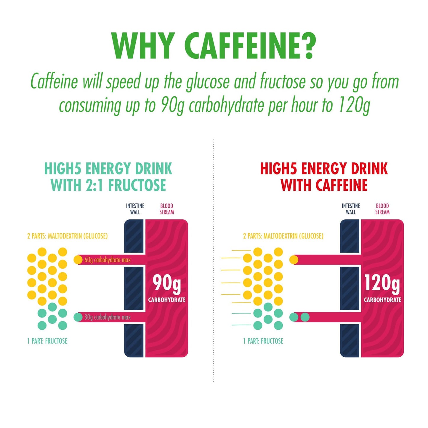 Bebida energética HIGH5 ENERGY DRINK CAFFEINE HIT (1,4 kg) Limão