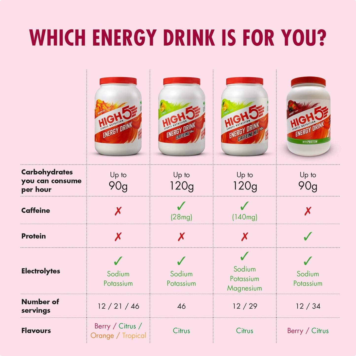 Bebida energética HIGH5 ENERGY DRINK PROTEÍNA (47g) Frutos vermelhos
