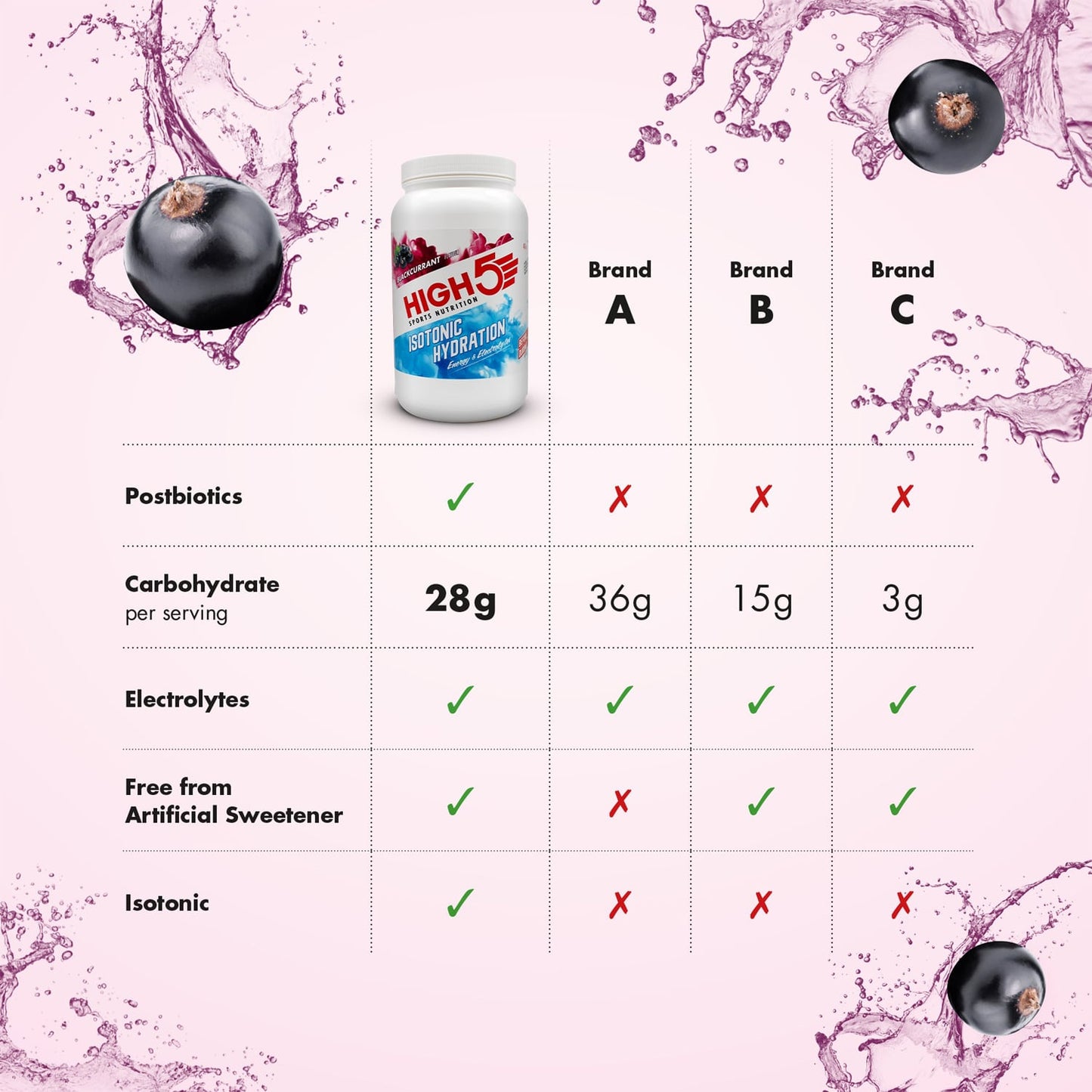 Bebida energética HIGH5 ISOTONIC (1,23 kg) Groselha preta