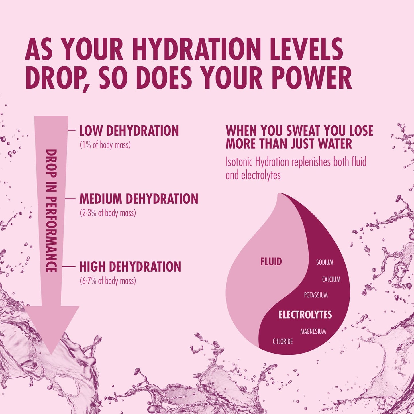 Bebida energética HIGH5 ISOTONIC (1,23 kg) Groselha preta