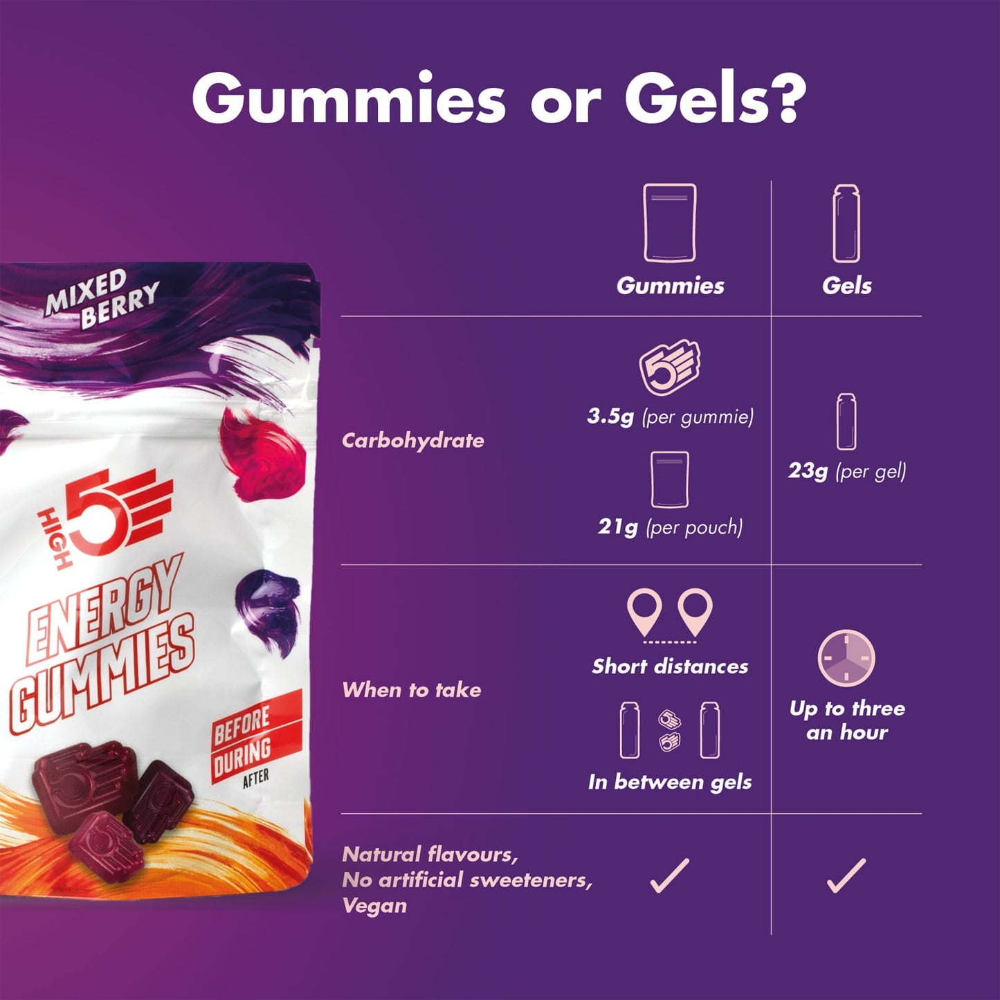 HIGH5 ENERGY GUMMIES (26g) Frutos vermelhos