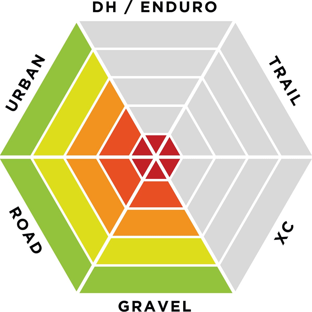 Iluminação traseira LUZES DE EXPOSIÇÃO BLAZE MK3 REAKT PELOTON