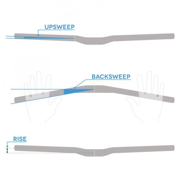 RACE FACE ATLAS Rise 20mm 820mm Guiador preto