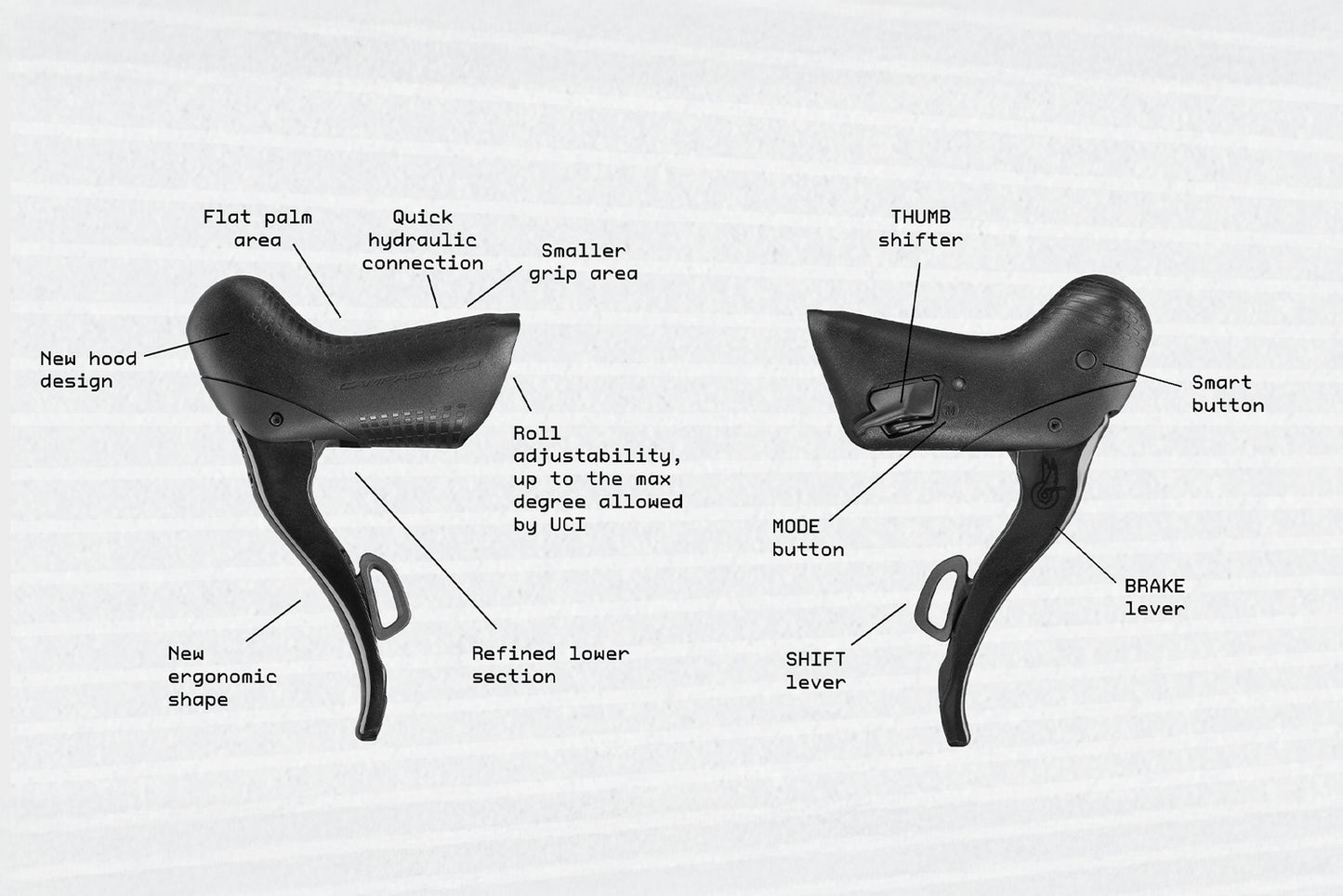 Pacote CAMPAGNOLO SUPER RECORD WRL 2x13V