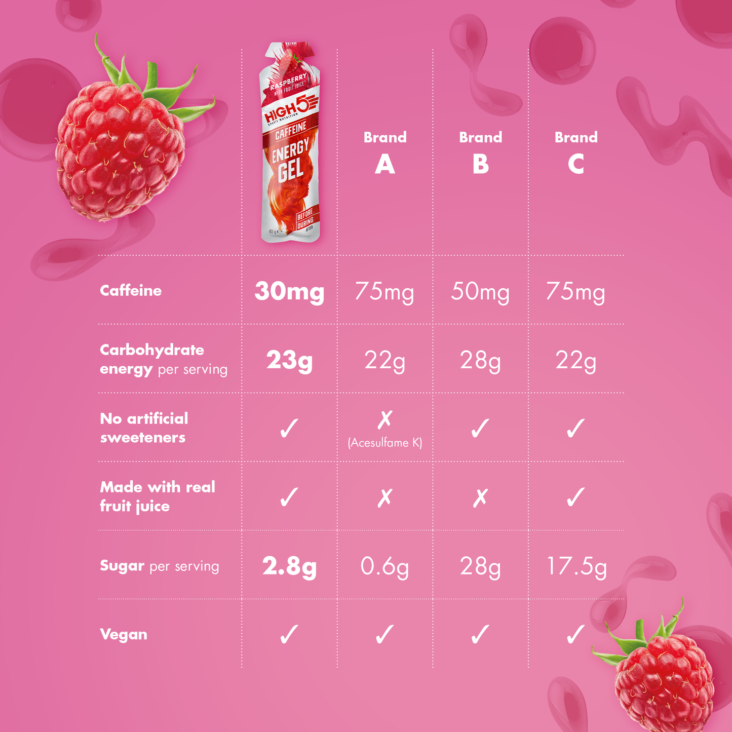 HIGH5 ENERGY GEL Cafeína (40g) Framboesa