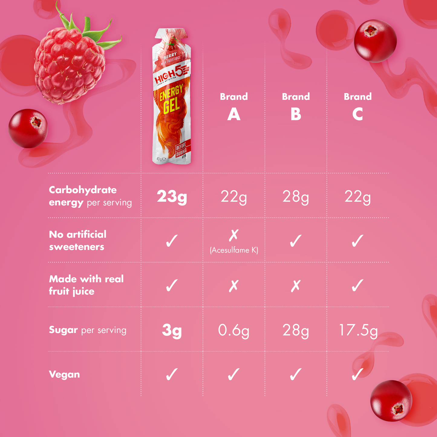 HIGH5 ENERGY GEL (40g) Bagas vermelhas