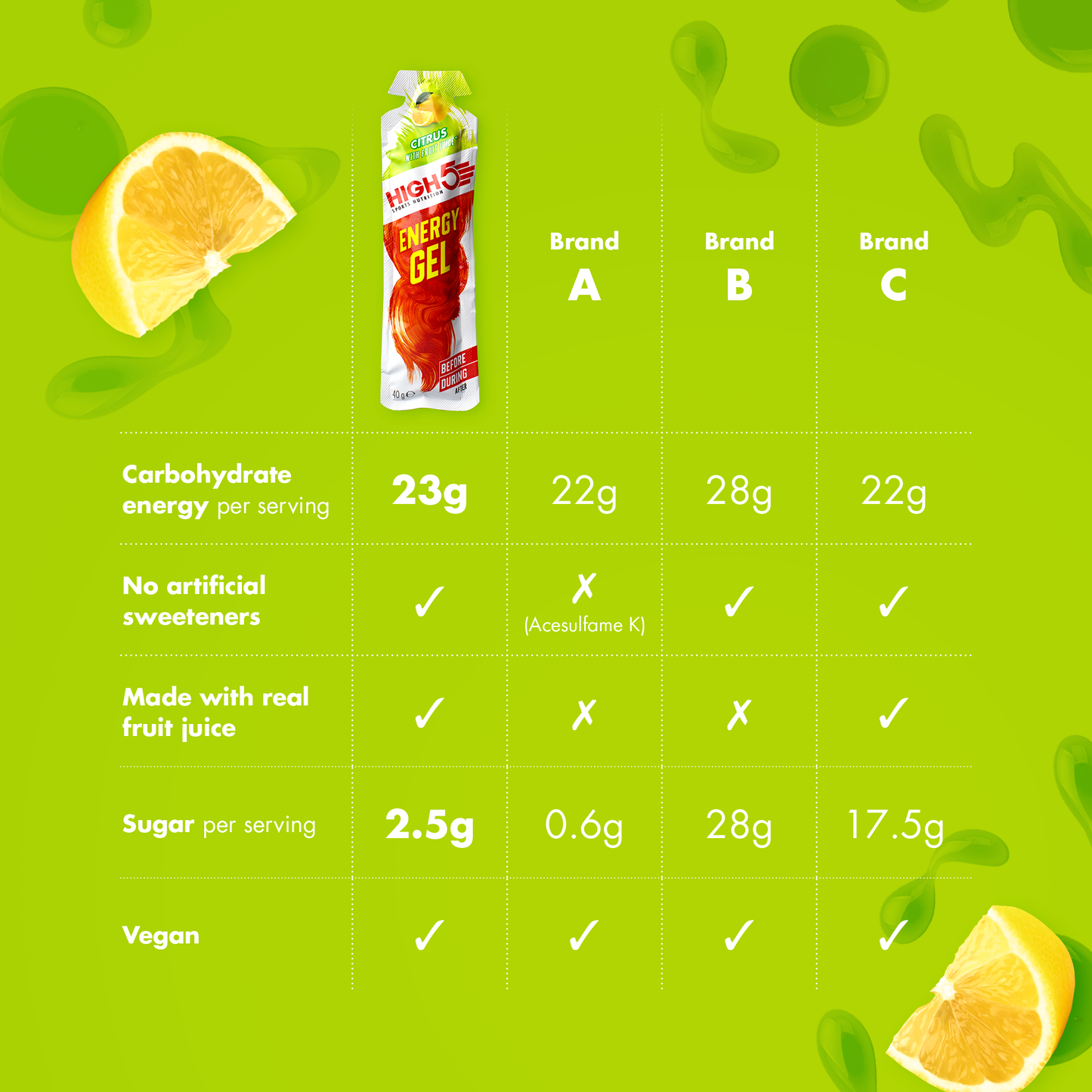 HIGH5 ENERGY GEL (40g) Limão
