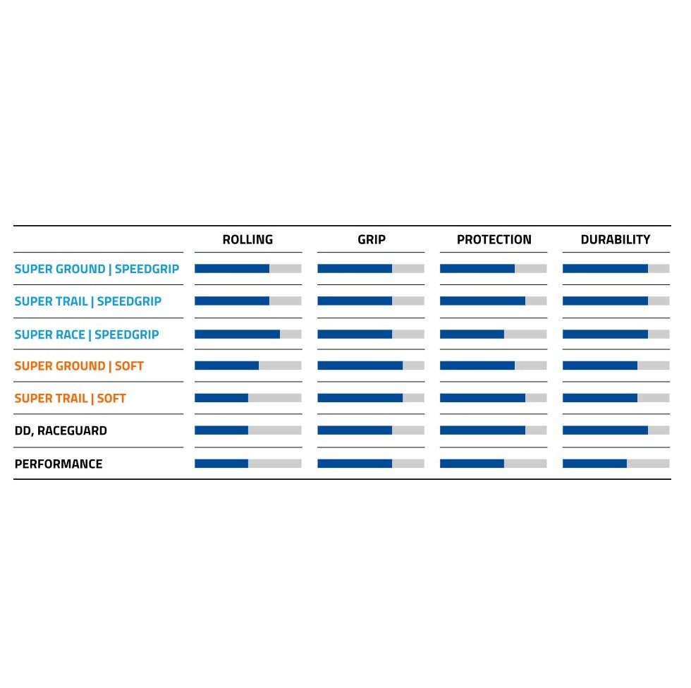 Pneu SCHWALBE NOBBY NIC 29x2.40 ADDIX ULTRASOFT SUPERTRAIL Tubeless Ready Soft Black