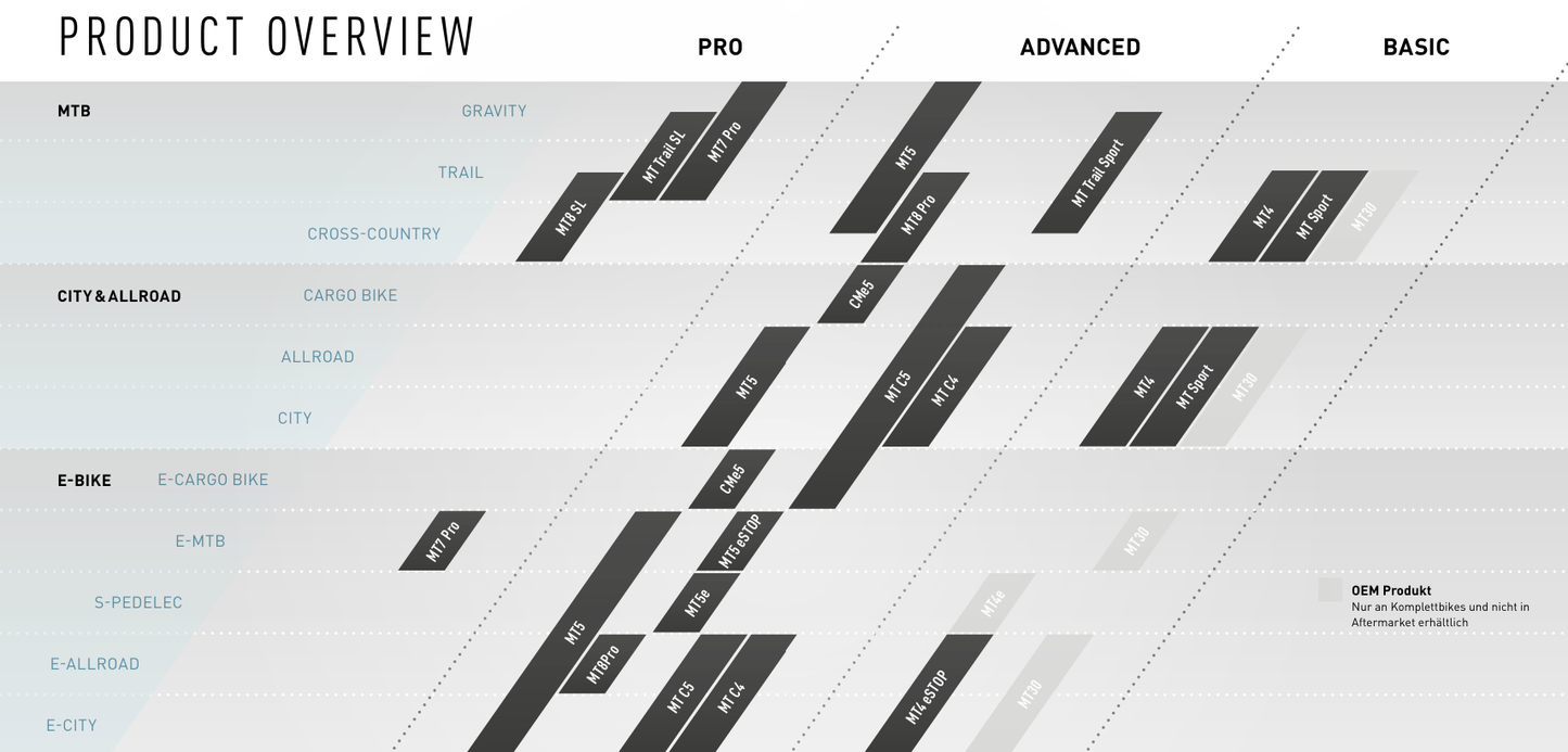 Travão dianteiro ou traseiro MAGURA MT7 PRO Cinzento