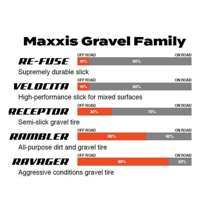 Pneu MAXXIS RAMBLER 700x50c Exo Tubeless Ready Soft Black