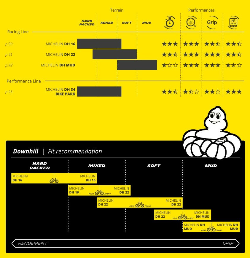Michelin DH34 Bike Park Tire 27.5x2.40 Ready Rigid Ready
