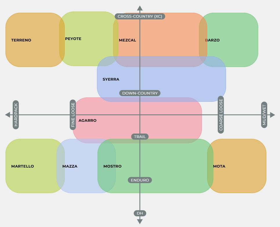 Pneu VITTORIA MEZCAL XC TRAIL 29x2.10 4C Graphene 2.0 Tubeless Ready Soft Preto/Cinza