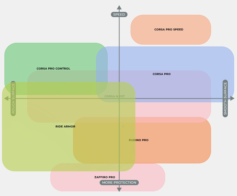 Pneu VITTORIA CORSA SPEED Graphene G2.0 700c Tubeless Ready Preto