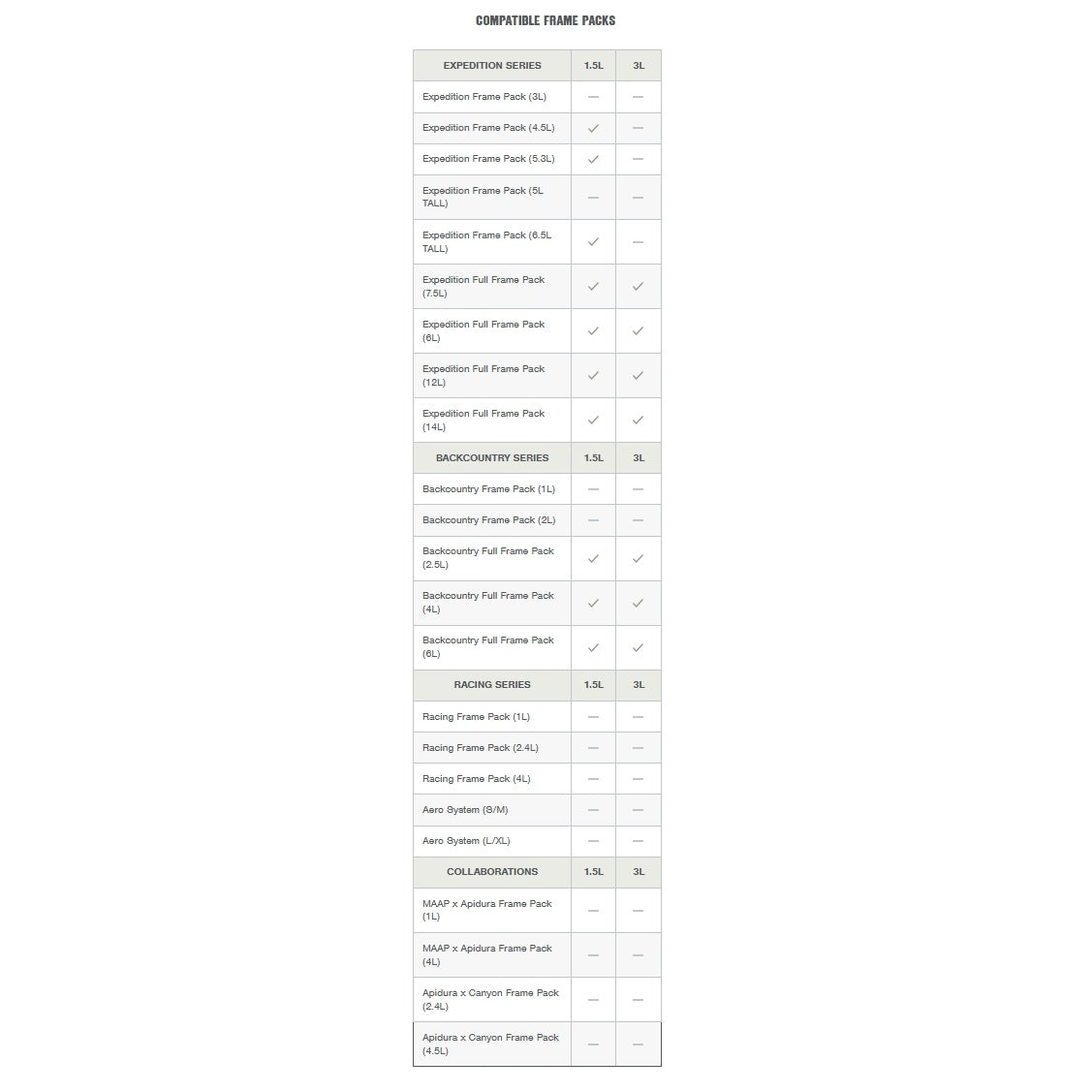 Bolsa de água Frame APIDURA FRAME PACK HYDRATATION BLADDER 1,5 L