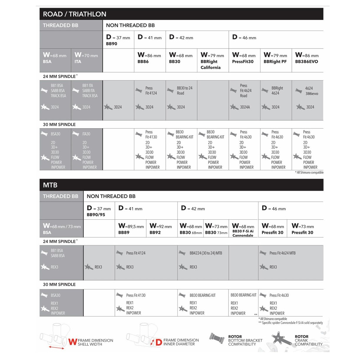 Pedaleira de estrada ROTOR BB1 BSA 68/73 mm