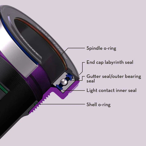 Pedaleira WOLFTOOTH BSA 29mm Ultraviolet Purple