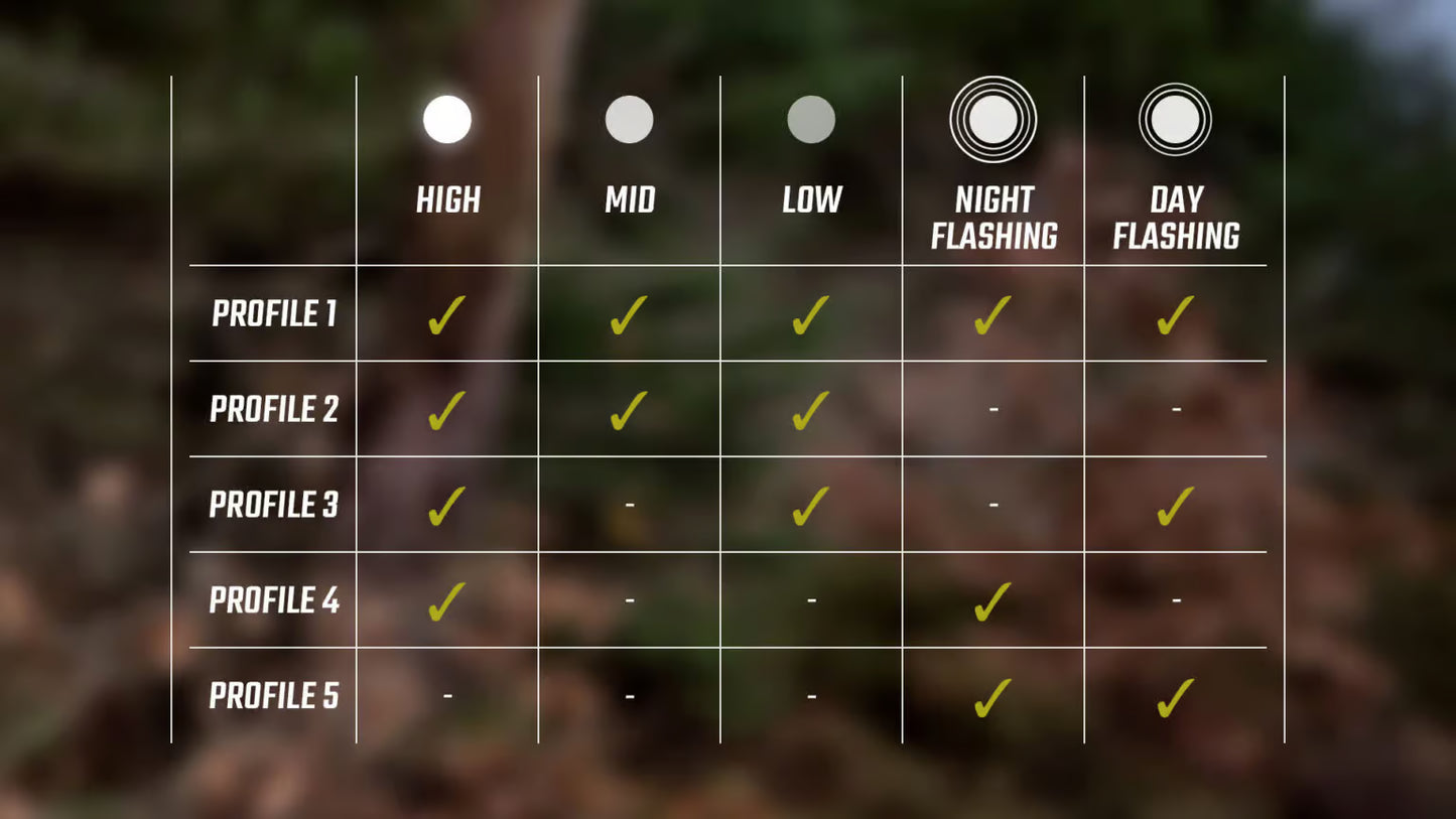 Iluminação frontal SIGMA BUSTER 150 FL