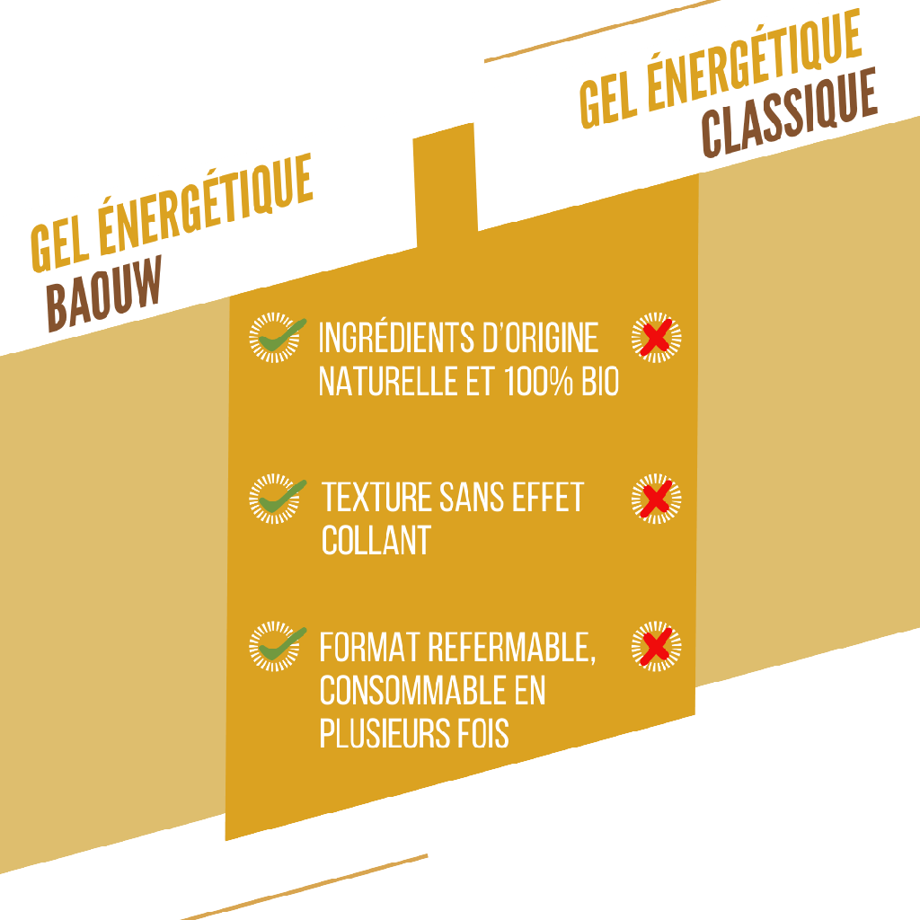 BAOUW ORGANIC Gel energético de banana e baunilha (85g)