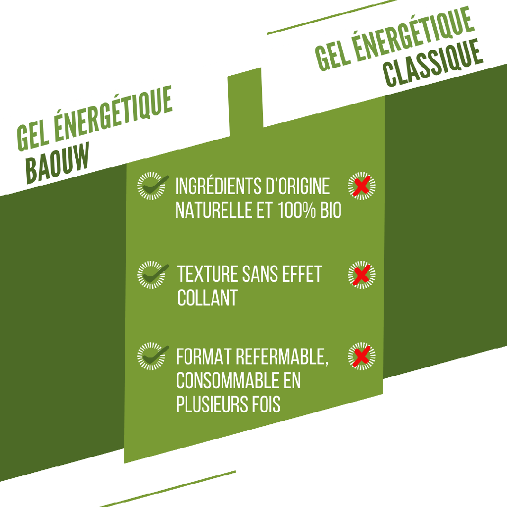 BAOUW Gel Energizante Lima/Menta Biológica (85g)