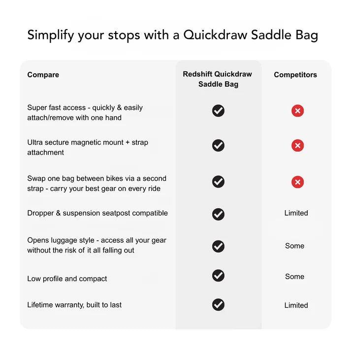 Bolsa de Selim REDSHIFT QUICKDRAW Medium Preto