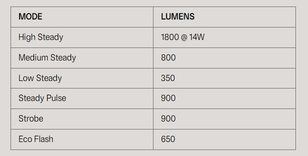 Luz dianteira KNOG BLINDER E 1800