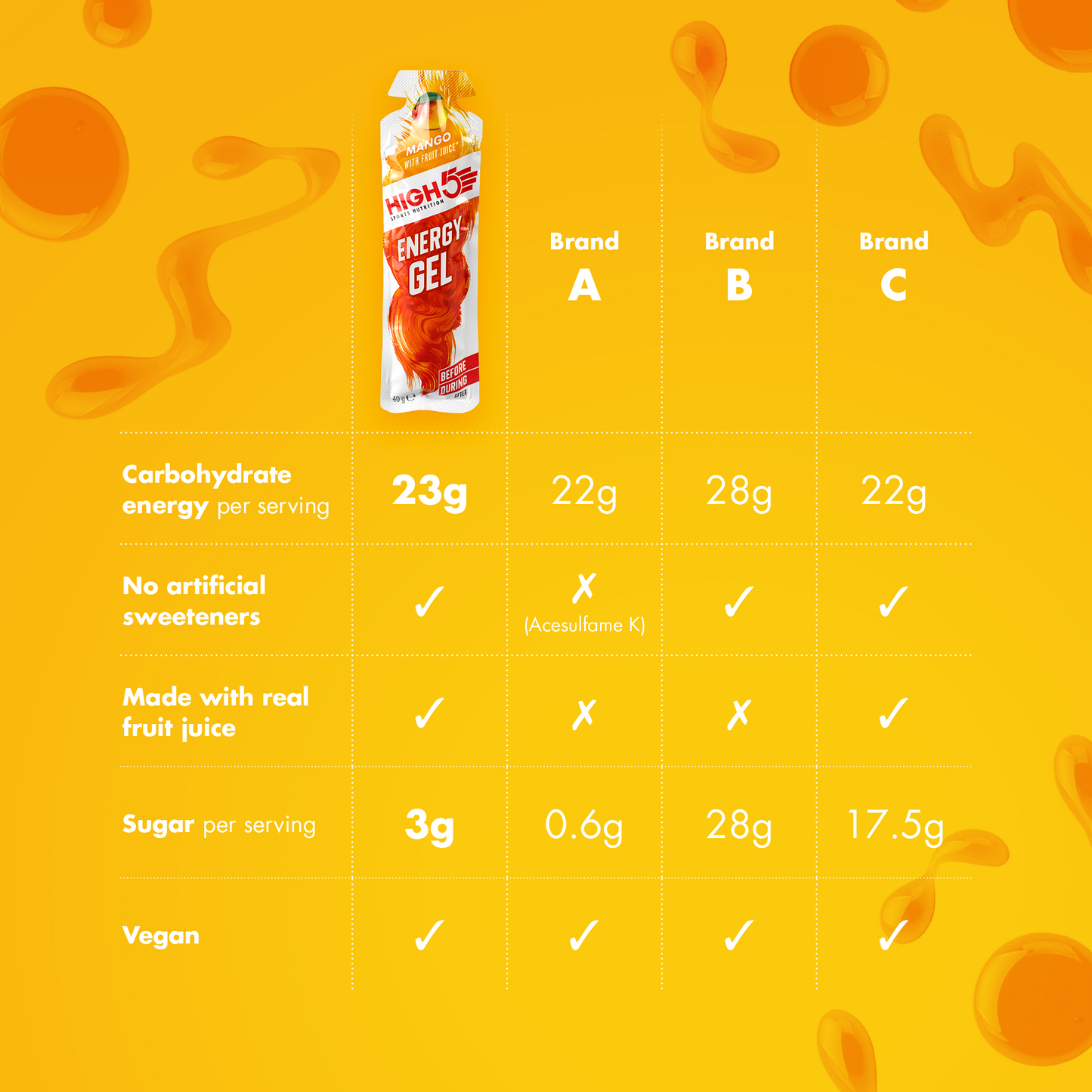 HIGH5 ENERGY GEL (40g) Manga