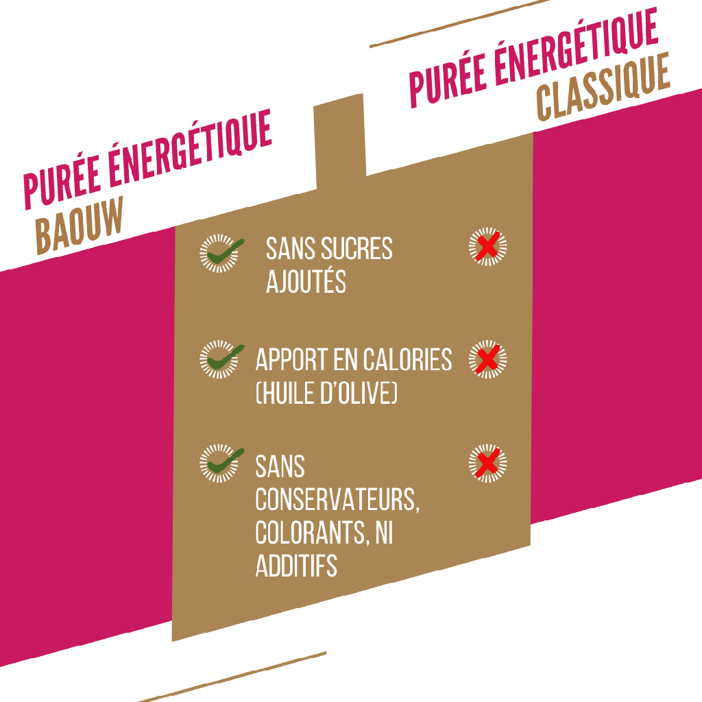 BAOUW Receita Biológica Puré Energético com Framboesa/Morango/Basílico (90g)