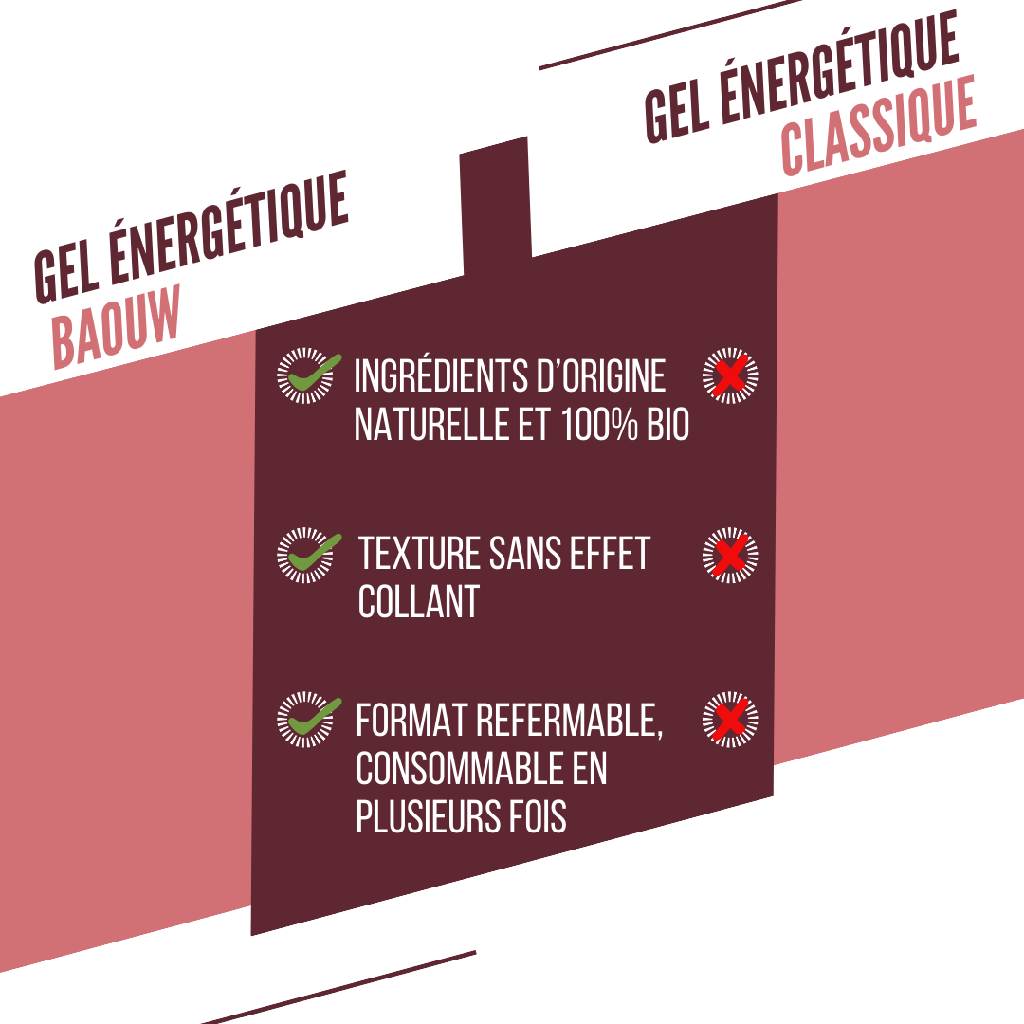 BAOUW Gel Energético Biológico Frutos Vermelhos-Hibisco (85g)