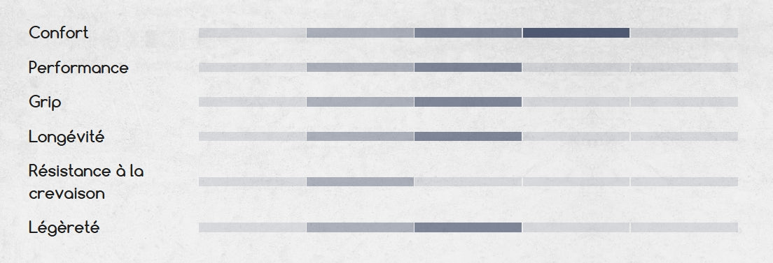 Pneu HUTCHINSON GP EXPLORER 700c TubeType Preto