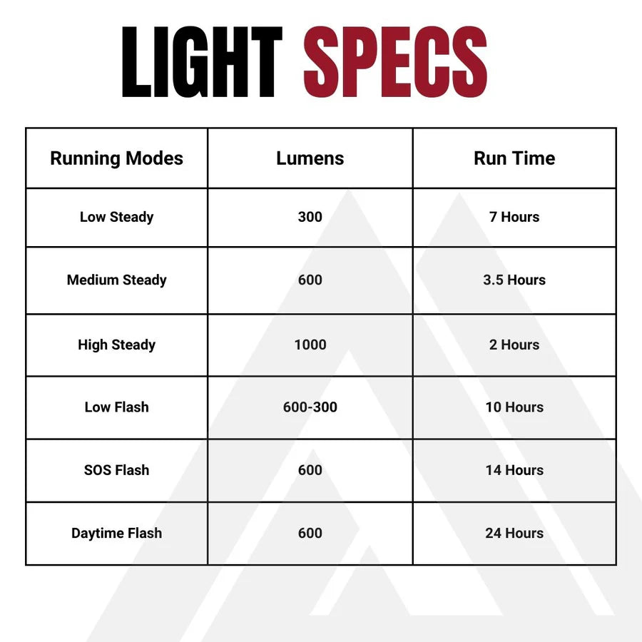 Iluminação frontal KOM CYCLING QUICK RELEASE LIGHT 1000