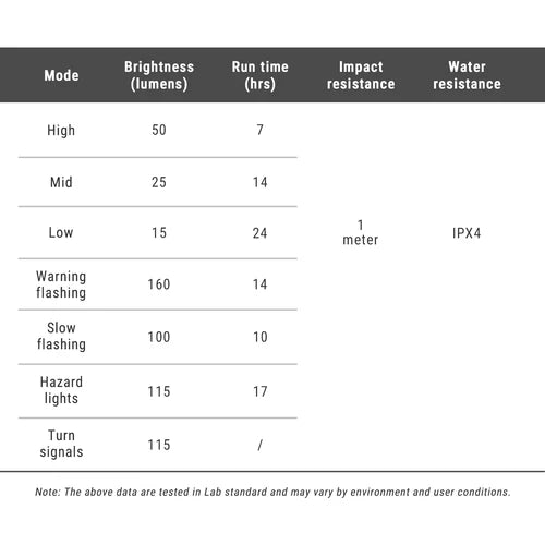 Iluminação da retaguarda RAVEMEN RADAR NT201