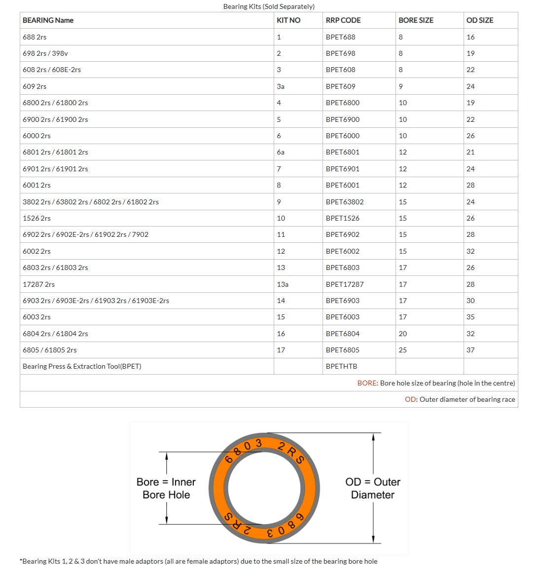 RRP 4 Kit 6800 2rs/61800 2rs