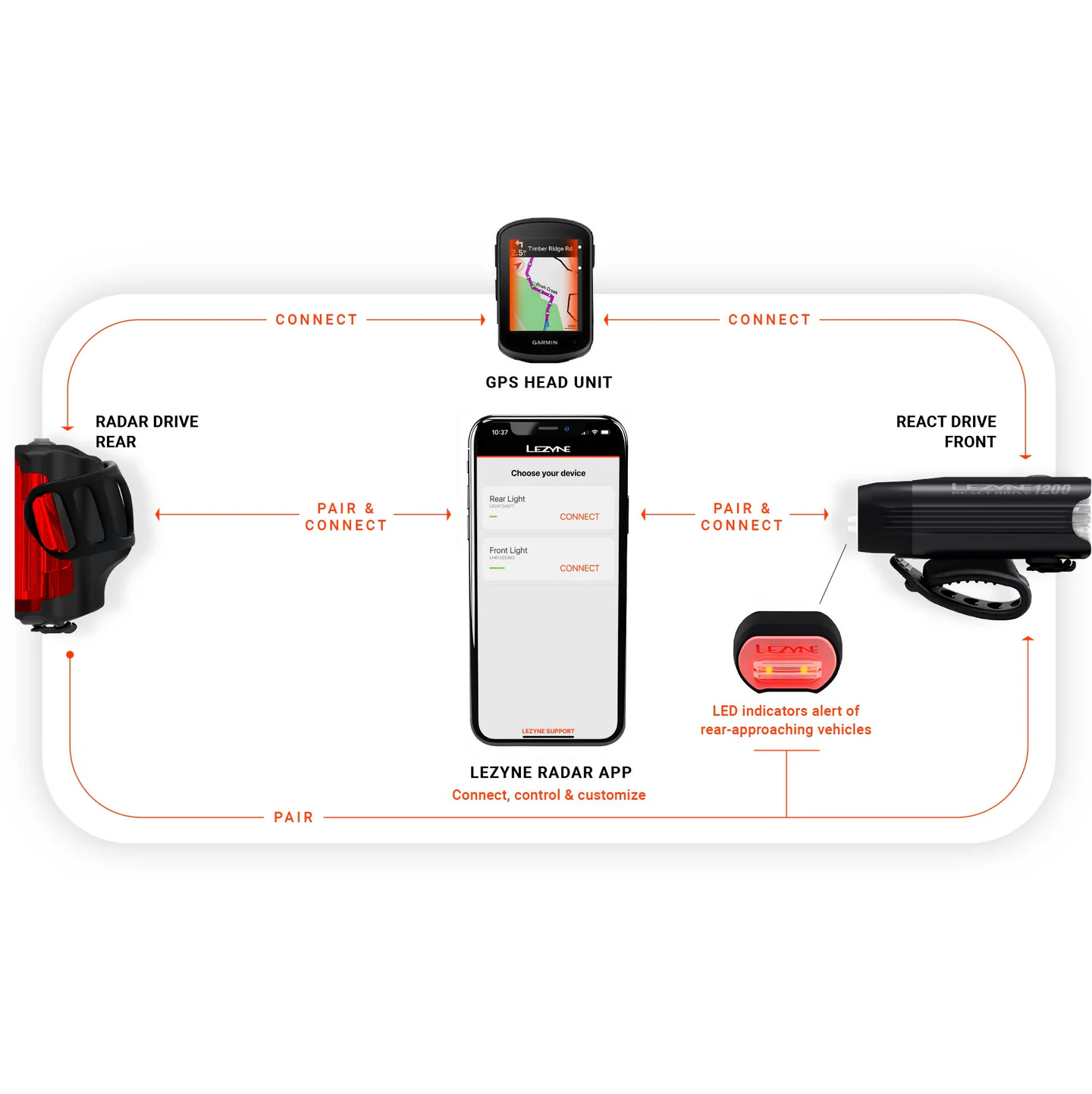 Iluminação traseira LEZYNE RADAR DRIVE