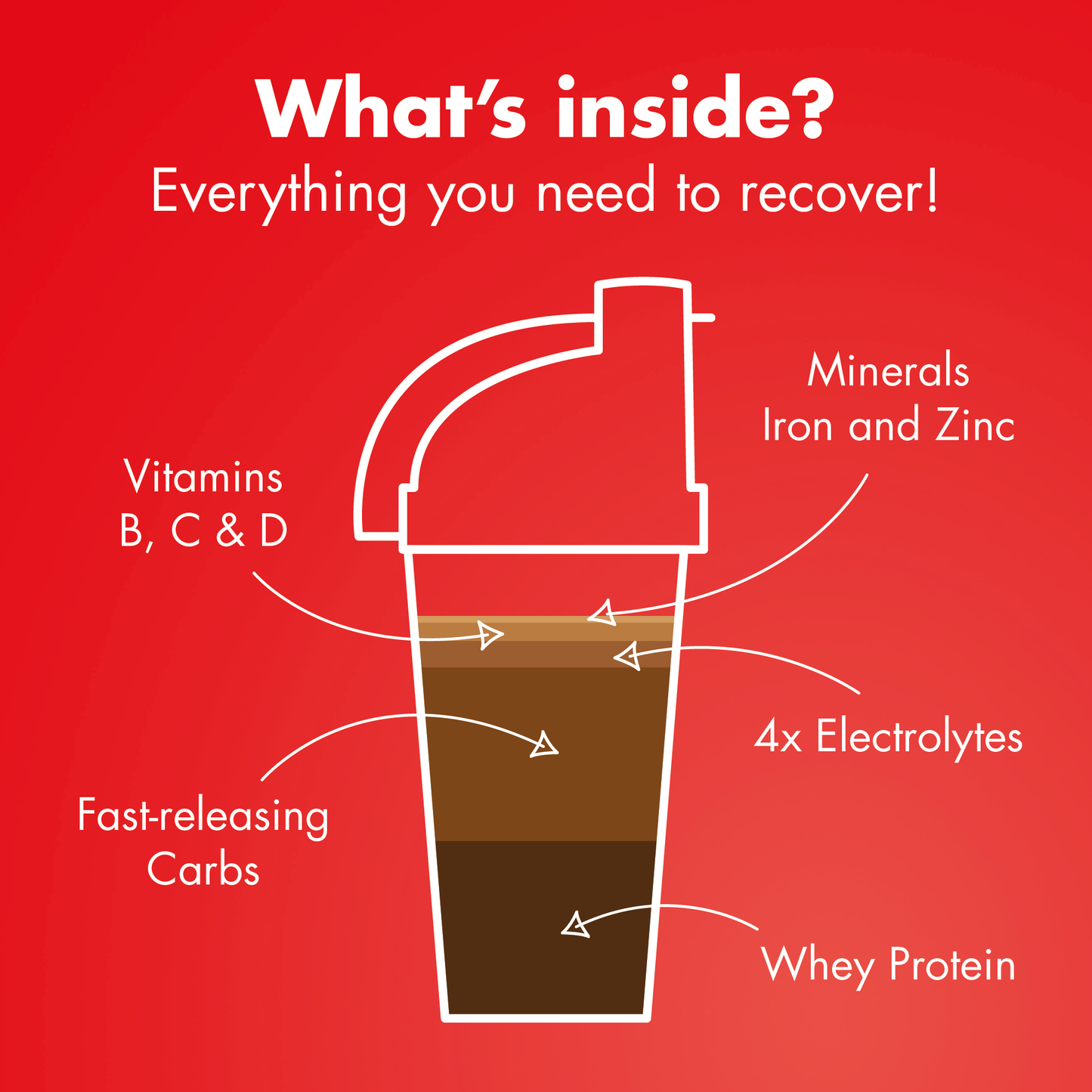 HIGH5 RECOVERY DRINK (1.6kg) Batido de Chocolate