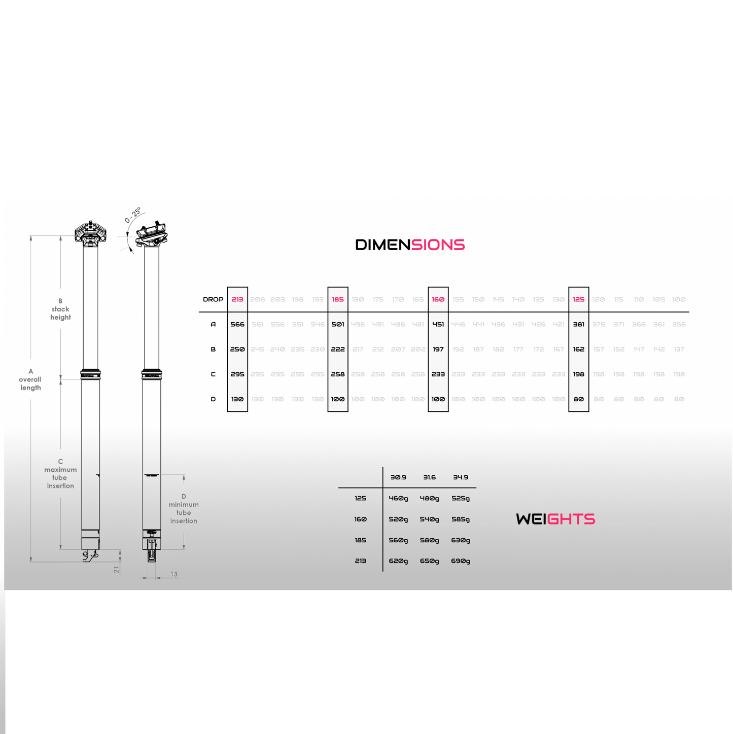 Espigão de selim telescópico BIKEYOKE REVIVE 3.0 Prata