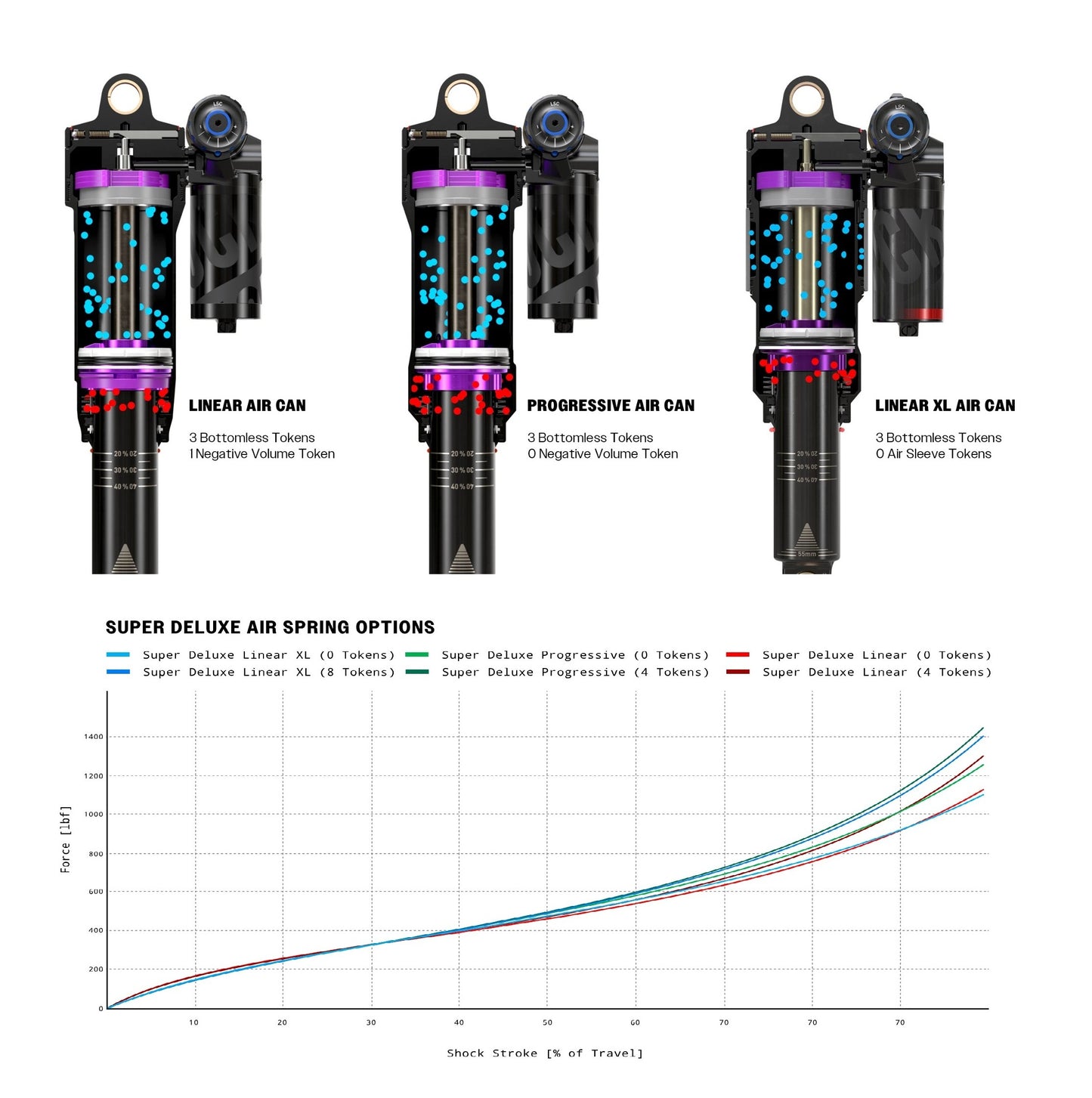 ROCKSHOX SUPER DELUXE ULTIMATE FLIGHT ATTENDANT RC3 HBO DEBONAIR+ Amortecedor progressivo para Trek Slash 2023+Gen6