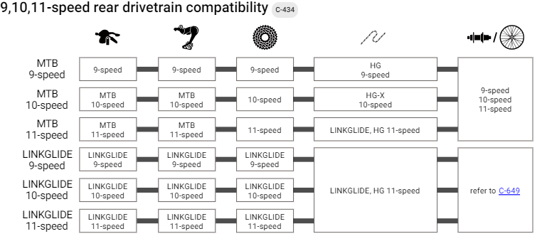 SHIMANO DEORE 10V SL-M5130-R Indicador de mudança direita Linkglide