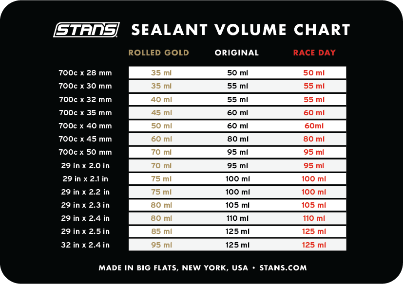 Tabela de quantidades de líquido selante Stan's por tamanho de pneu