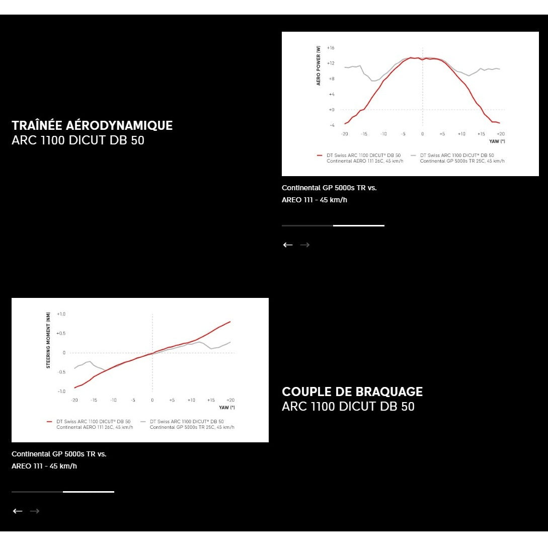 DT SWISS ARC 1100 DICUT WTS SPO 50 DISC Roda dianteira pronta para tubeless (bloqueio central)