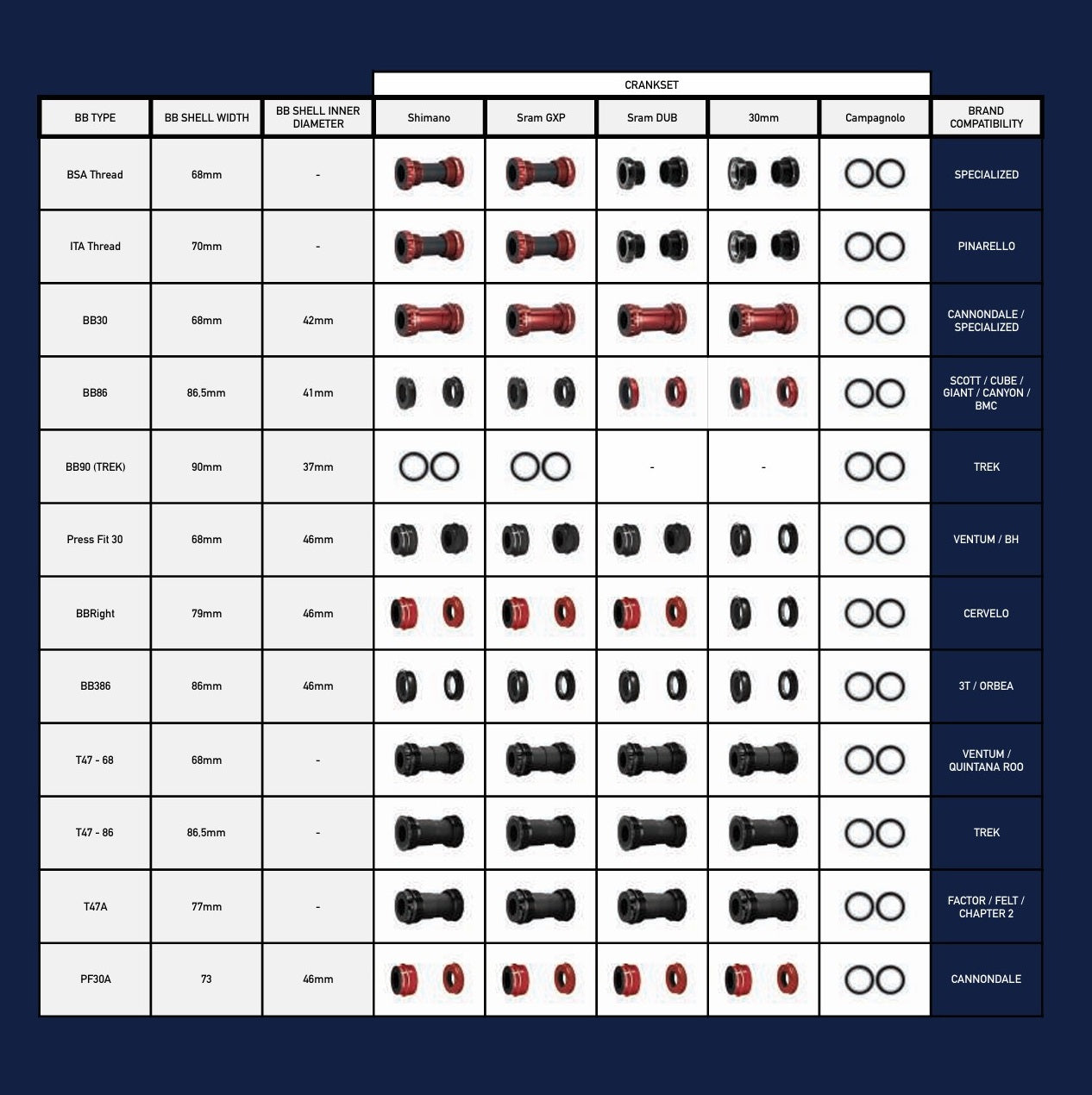 CYCLINGCERAMIC Pedaleira BB30 Sram GXP Preto